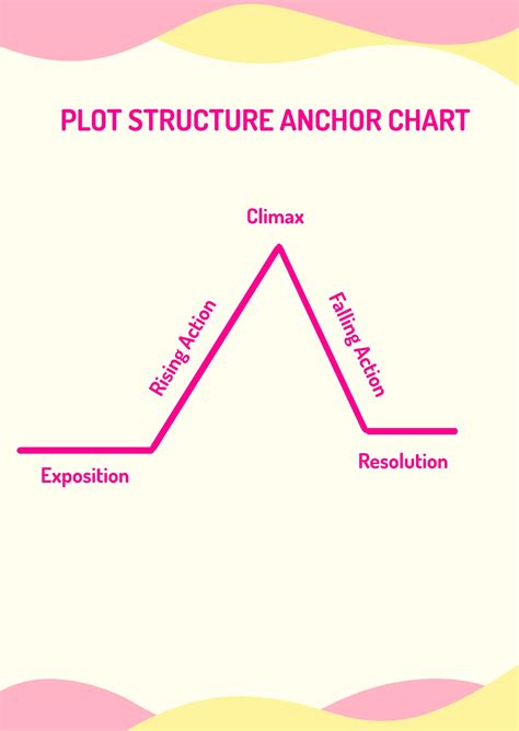 Afbeeldingsresultaten voor Plot Structure Anchor Chart