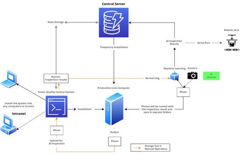 Image result for Computer Vision Pipeline