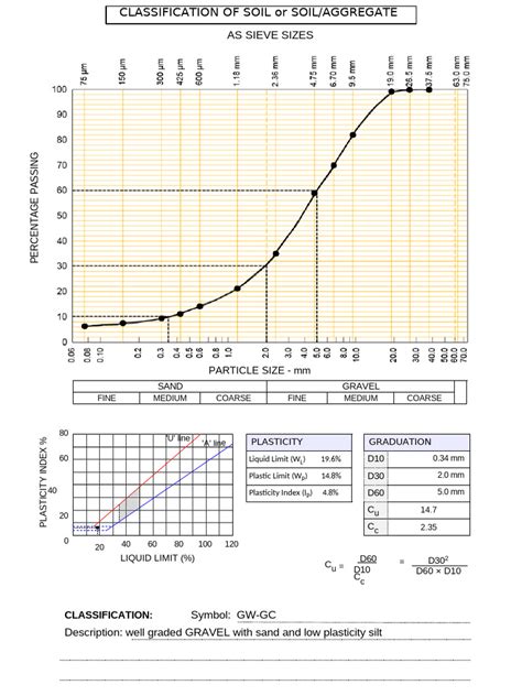 Image result for Classification Form