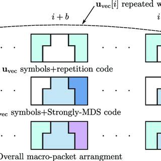 Toradh íomhá ar Encoding Symbol