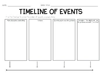 Image result for Contoh Timeline Graphic Organizer