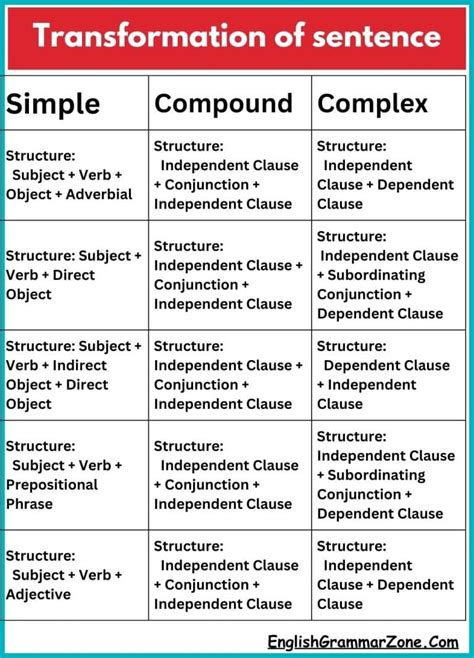 Sentence Transformation Game Example के लिए छवि परिणाम