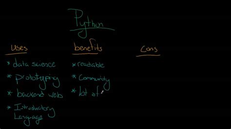 Image result for Python Programming Description