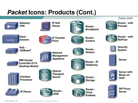 Serial Circuit to Packet Icon に対する画像結果