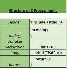 Afbeeldingsresultaten voor Structure C Programming Double