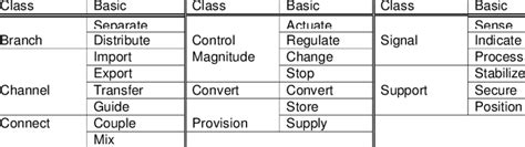 Image result for Task Function Statement Examples