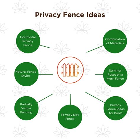 Privacy Fence Ideas To Spruce Up Your Lawn – Falcons Landscaping