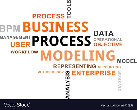 Image result for Business Process Management Model
