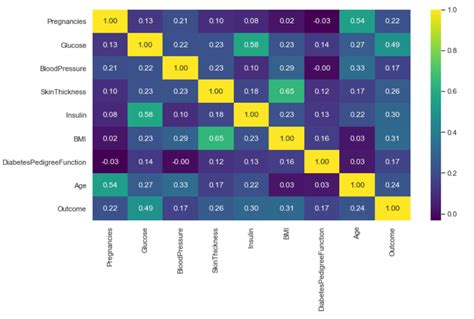 Toradh íomhá ar One-Dimensional Data Visualization