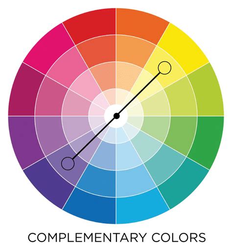 Color Wheel Complementary Colors に対する画像結果
