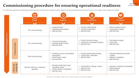 ERP Implementation Operational Readiness માટે ઇમેજ પરિણામ