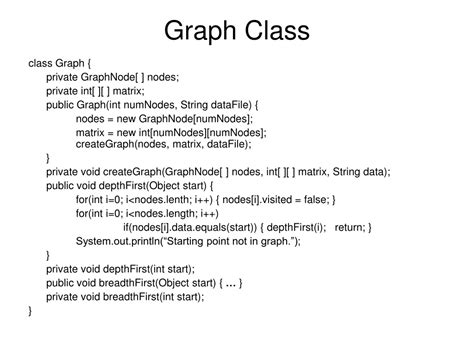 Graph of Class Data Set に対する画像結果