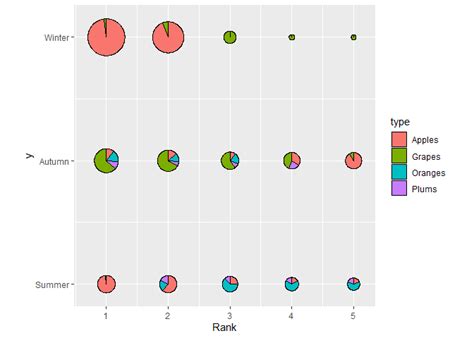 Image result for Continuous Numeric Axis
