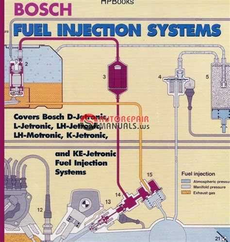 Fast Fuel Injection に対する画像結果