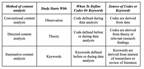 Image result for Coding Sheet Example Content Analysis