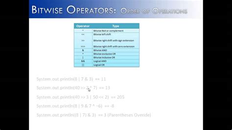 Image result for What Are Bitwise Operators in Java