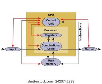 Image result for Computer Diagram with Label