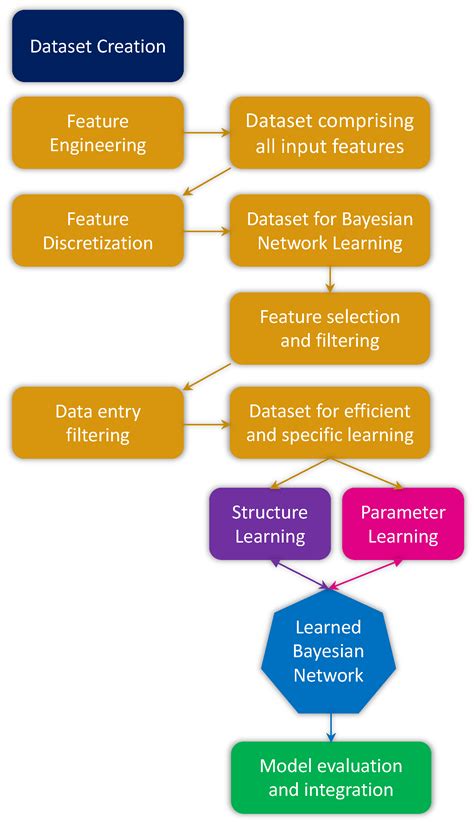 Image result for Complex Environment Simulation Model