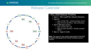 Image result for Fdx API Specification