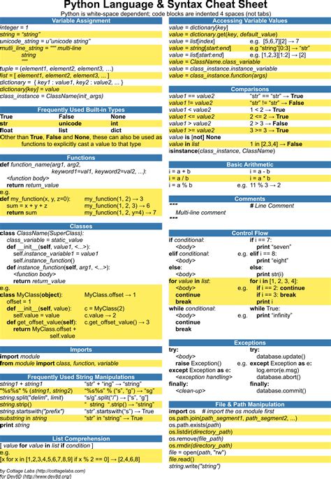 Python Math Module Cheat Sheet కోసం చిత్ర ఫలితం