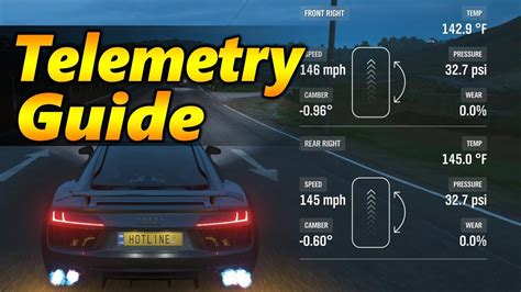 Afbeeldingsresultaten voor How to Get a Better Telemtry Read