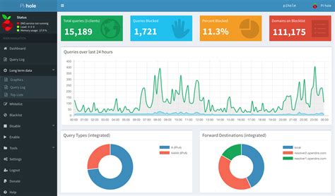 Image result for Raspberry Pi Network Monitor