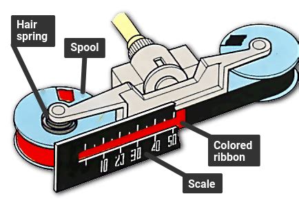How Does Speedometer Work に対する画像結果