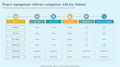 Afbeeldingsresultaten voor Comparison of Project Management Software