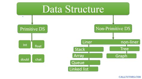 Image result for Clip Art for Data Structures in Computer Science