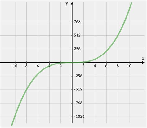 Image result for Was Sind Exponenten