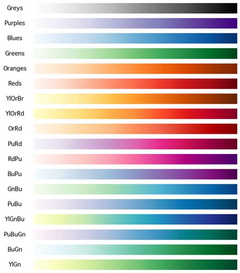 Matplotlib All Cmap に対する画像結果