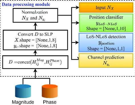 Afbeeldingsresultaten voor Data Process Module Icon