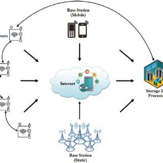 Image result for Trauma Protocol WSN