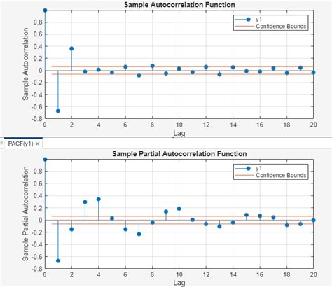 Image result for Auto Correlation MATLAB