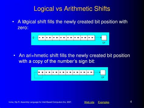 Image result for Arithmetic Shift