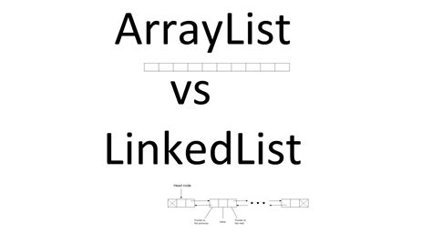Image result for Arraylist Linkedlist 違い