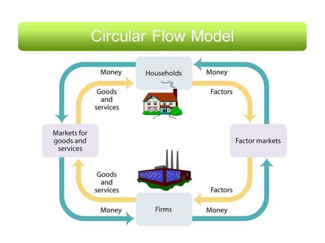 Circular Flow Module に対する画像結果