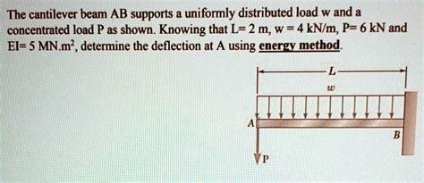 Toradh íomhá ar Deflection Distributed Load