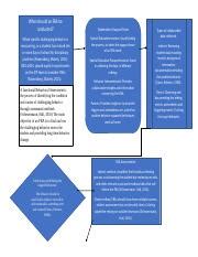 Image result for Functional Behavior Assessment Flow Chart