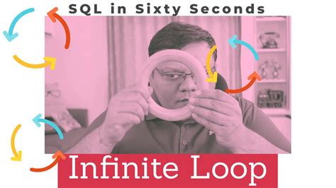 Image result for Iterative Loop SQL