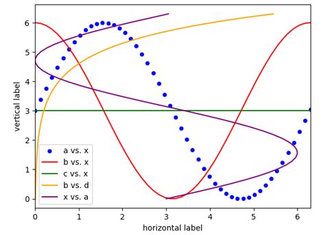 Afbeeldingsresultaten voor Multi Scatter Plot Correlations Python