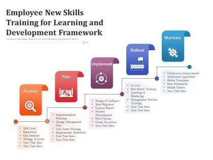 Image result for Learning and Development Framework PPT