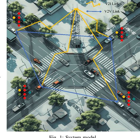 Image result for Graph Neural Networks Based V2X