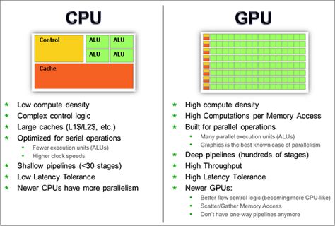 Image result for CPU/GPU Image