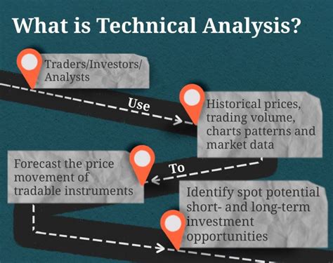 Toradh íomhá ar Technical Analysis Indicators