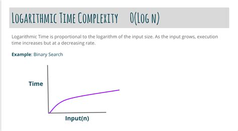 Image result for Logarithmic Time Complexity Examples