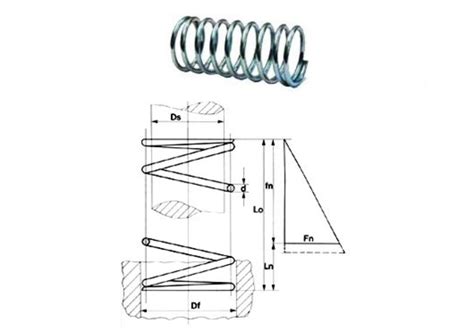 Image result for Compression Spring Standard Size Chart