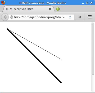 Image result for How to Draw Line in HTML