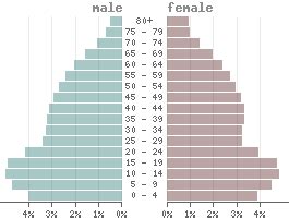Image result for What Is the Distribution of Population in Venezuela