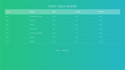 Image result for HTML Table Header Fixed
